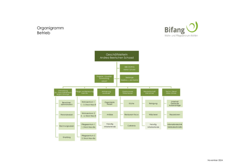 thumbnail of OHB 1. Organisation 1.3 Organigramm Betrieb Nov. 2024