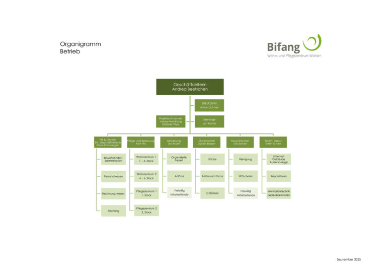 thumbnail of OHB 1. Organisation 1.3 Organigramm Betrieb September 2025