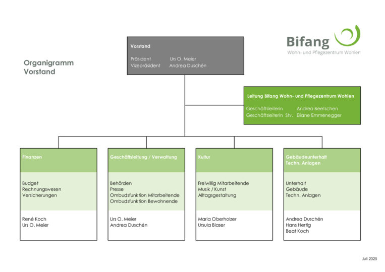 thumbnail of OHB 1. Organisation 1.3 Organigramm Vorstand Juli 2025