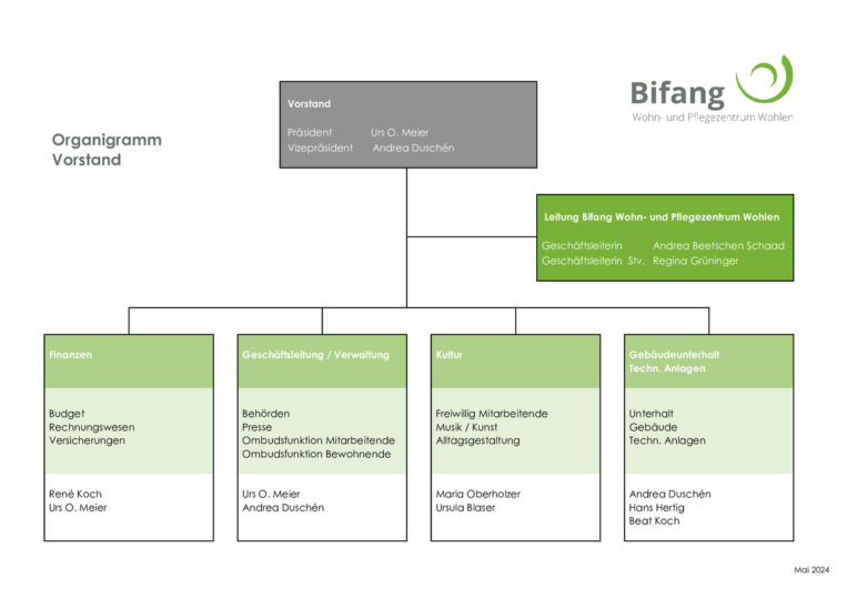 thumbnail of Organisation Vorstand Mai 2024